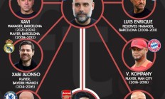 开云APP下载-除却意甲之外，瓜迪奥拉的弟子目前已遍布四大联赛且均为名帅